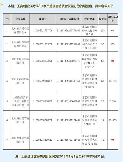 男士保健会所消费套路多北京朝阳工商点名这7家别去了！